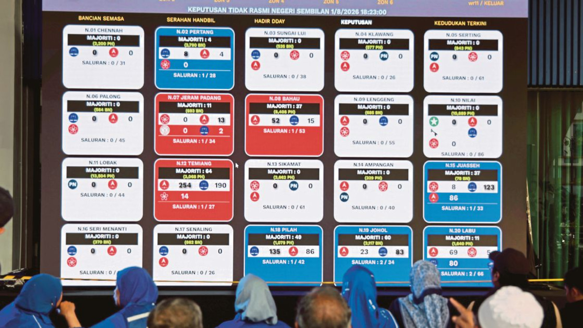 BN-PN Coalition Claims Majority in Negri Sembilan State Elections