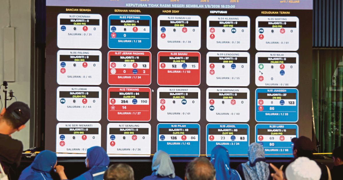 BN-PN Coalition Claims Majority in Negri Sembilan State Elections
