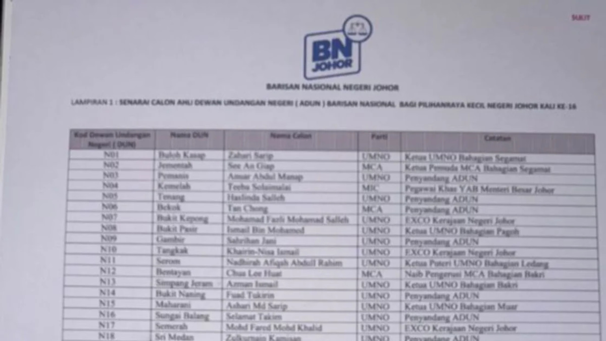 Misleading Johor BN Candidate List Circulates Online