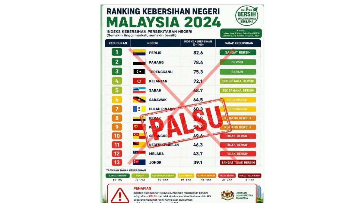 DOE Distances Itself From Viral State Cleanliness Ranking