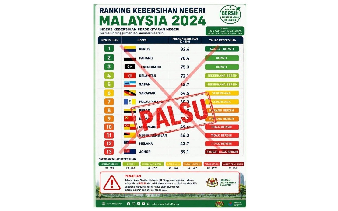DOE Distances Itself From Viral State Cleanliness Ranking