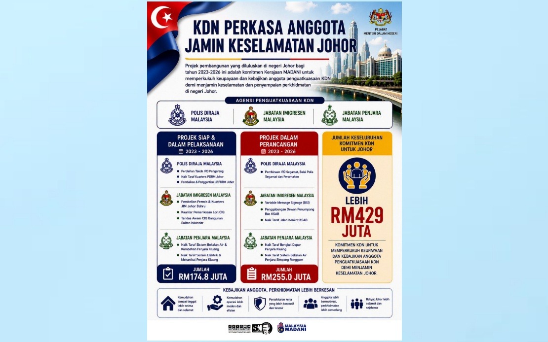 Home Ministry Invests Over RM429 Million In Johor Enforcement Agencies And Staff Welfare