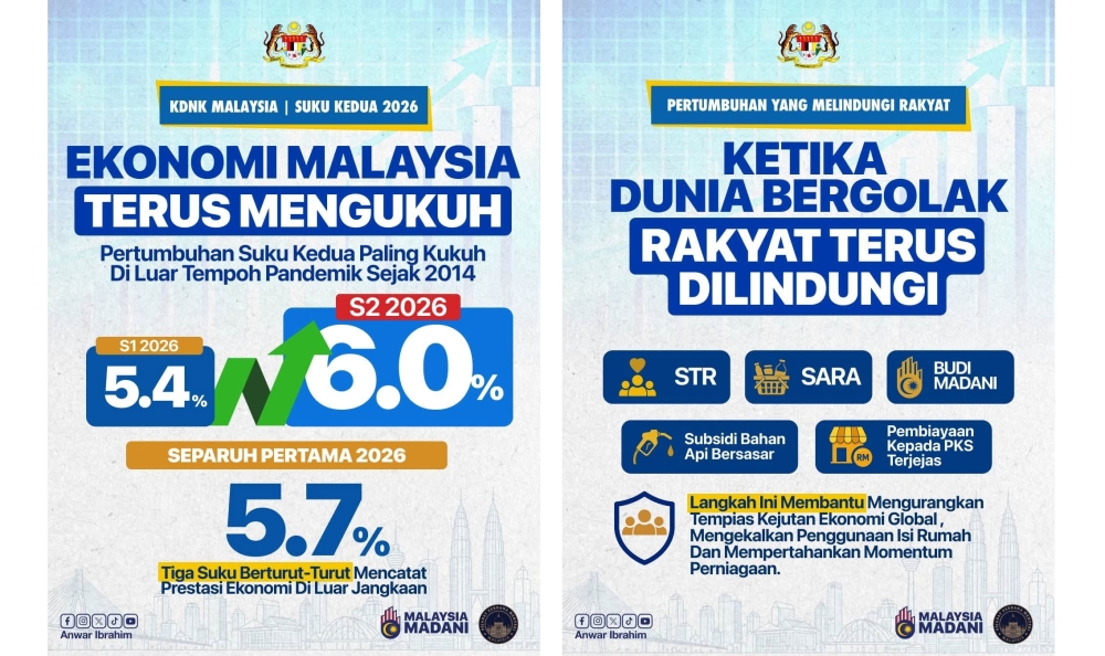 PM Anwar Points to Robust Q2 Growth as Evidence of Government's Inflation Shield for Households