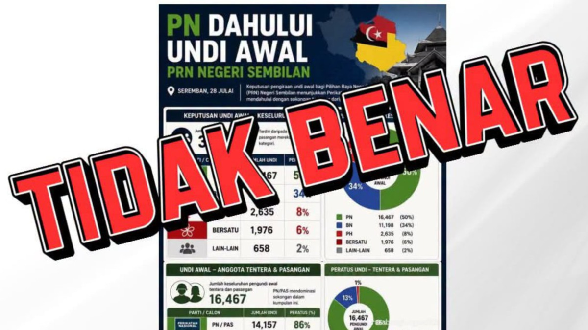 Early Vote Counting in Negeri Sembilan State Election to Begin at 5pm Saturday, EC Clarifies
