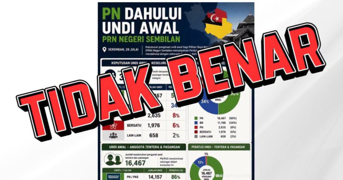 Early Vote Counting in Negeri Sembilan State Election to Begin at 5pm Saturday, EC Clarifies