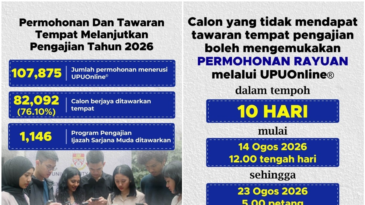 Over 82,000 Students Offered Places at Malaysian Public Universities