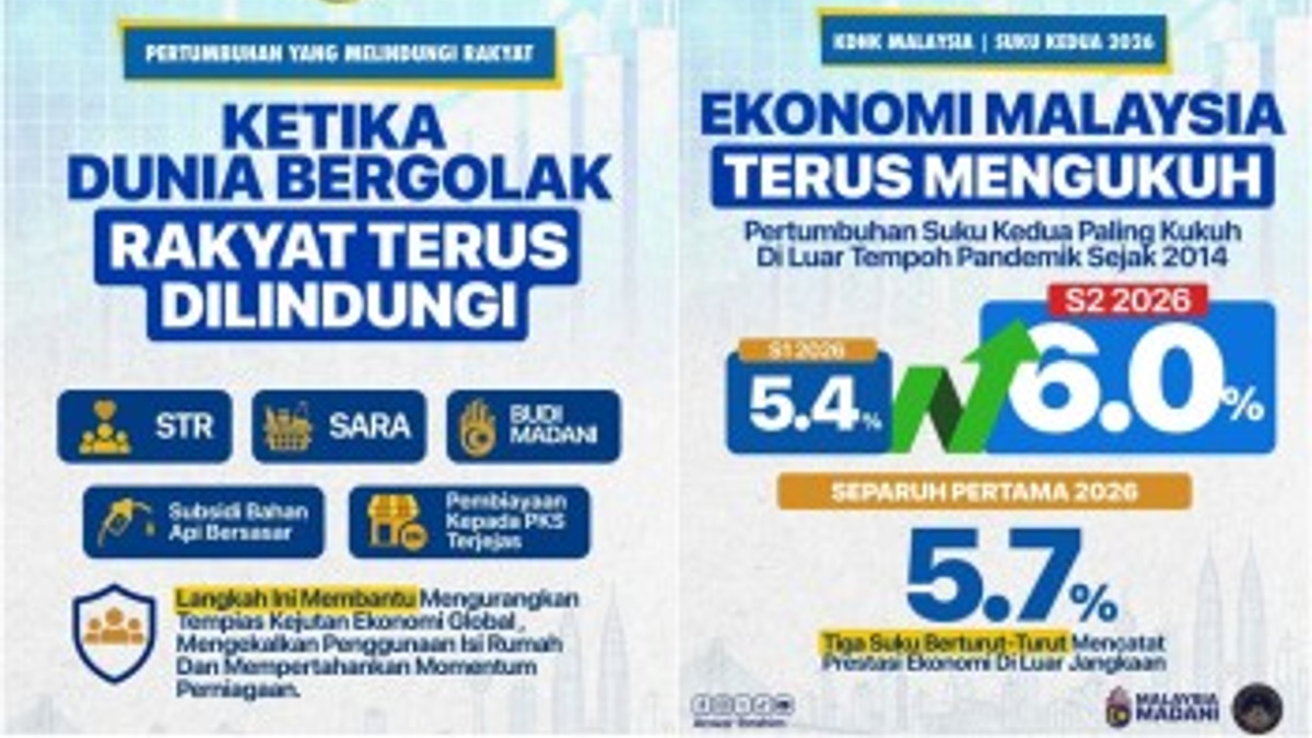 Malaysia Achieves 6% GDP Growth in Q2 2026, Outpacing Global Slowdown