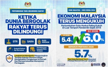 Malaysia Achieves 6% GDP Growth in Q2 2026, Outpacing Global Slowdown
