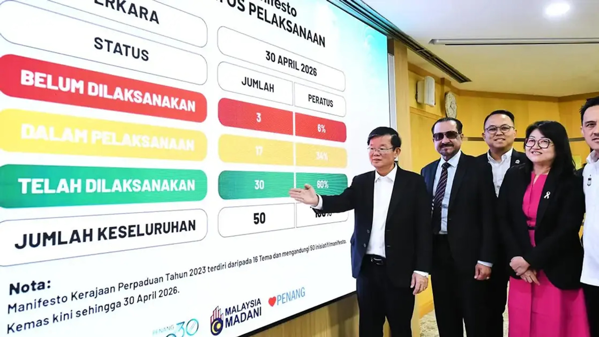 Penang Delivers on Majority of 2023 Pledges, Says Chow